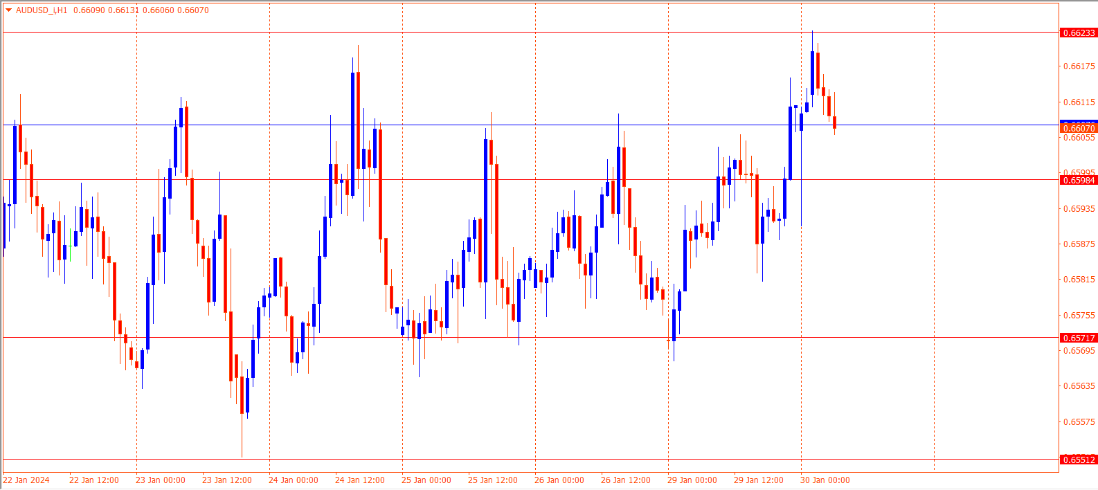 AUDUSD